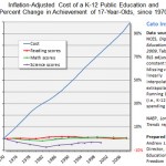 Andrew Coulson comparison of K-12 per-pupil expenditures to NAEP long-term trends