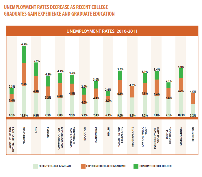 Stacked bar chart -- note how this chart stacks percentages for different populations.